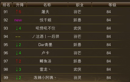 10月24日【星期五】- 开服第11天数据 · 配图