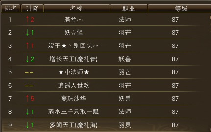10月25日【星期六】- 开服第12天数据 · 配图