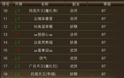 10月25日【星期六】- 开服第12天数据 · 配图