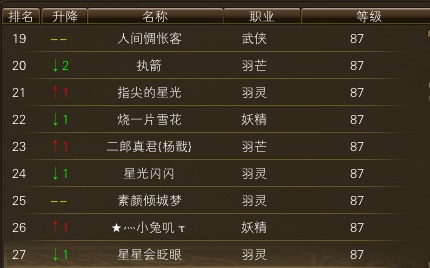 10月25日【星期六】- 开服第12天数据 · 配图
