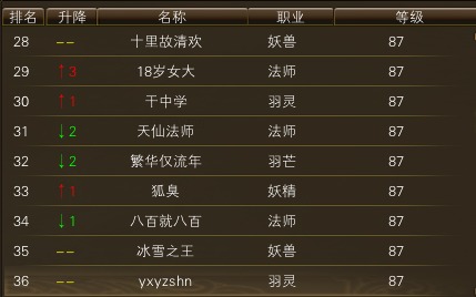 10月25日【星期六】- 开服第12天数据 · 配图