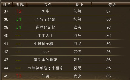 10月25日【星期六】- 开服第12天数据 · 配图