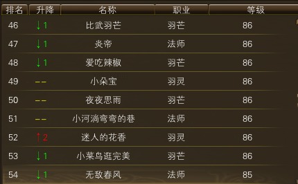 10月25日【星期六】- 开服第12天数据 · 配图