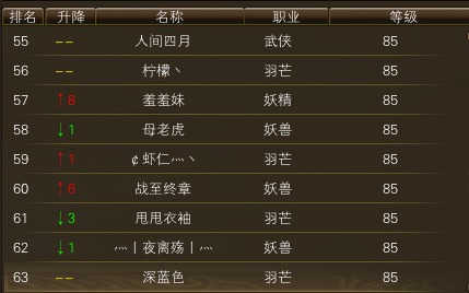 10月25日【星期六】- 开服第12天数据 · 配图