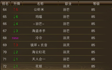 10月25日【星期六】- 开服第12天数据 · 配图
