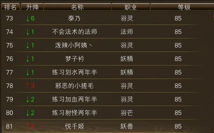 10月25日【星期六】- 开服第12天数据 · 配图