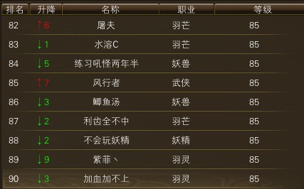10月25日【星期六】- 开服第12天数据 · 配图