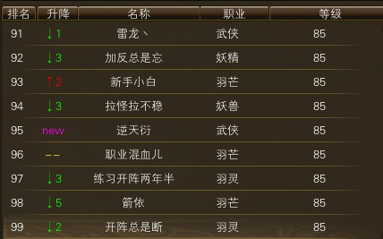 10月25日【星期六】- 开服第12天数据 · 配图