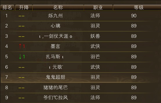 10月25日【星期六】- 开服第12天数据 · 配图