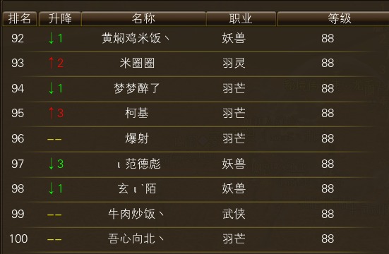 10月25日【星期六】- 开服第12天数据 · 配图