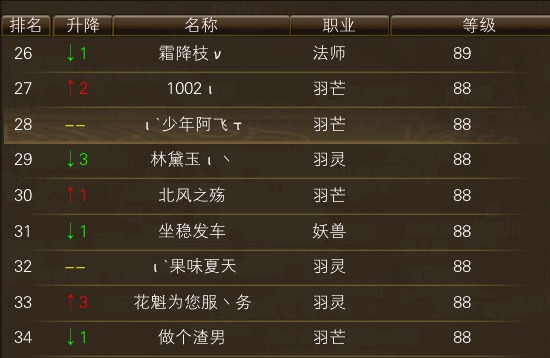 10月25日【星期六】- 开服第12天数据 · 配图