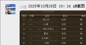 10月25日【星期六】- 开服第12天数据 · 配图