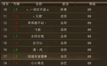 10月26日【星期日】- 开服第13天数据 · 配图