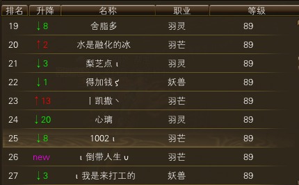10月26日【星期日】- 开服第13天数据 · 配图