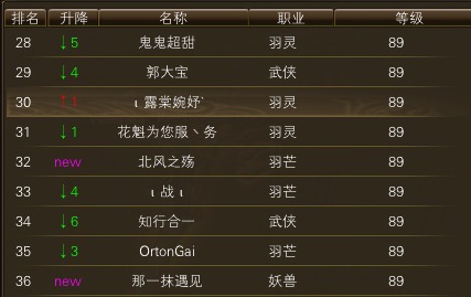 10月26日【星期日】- 开服第13天数据 · 配图