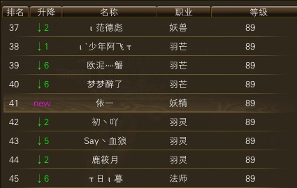 10月26日【星期日】- 开服第13天数据 · 配图