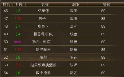 10月26日【星期日】- 开服第13天数据 · 配图