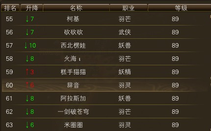 10月26日【星期日】- 开服第13天数据 · 配图