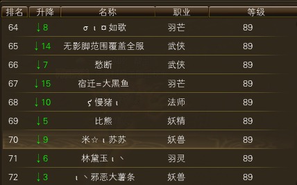 10月26日【星期日】- 开服第13天数据 · 配图