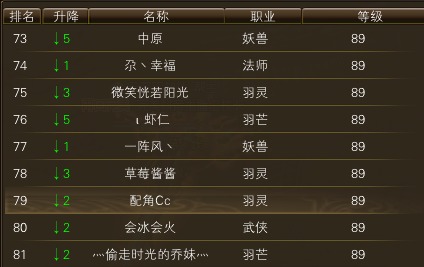 10月26日【星期日】- 开服第13天数据 · 配图