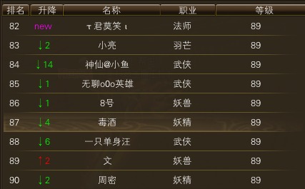 10月26日【星期日】- 开服第13天数据 · 配图