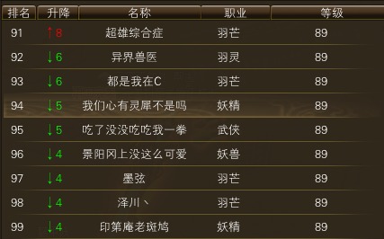 10月26日【星期日】- 开服第13天数据 · 配图