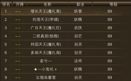 10月26日【星期日】- 开服第13天数据 · 配图