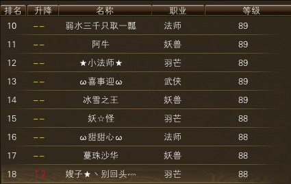 10月26日【星期日】- 开服第13天数据 · 配图