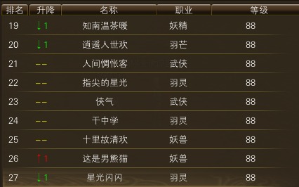 10月26日【星期日】- 开服第13天数据 · 配图