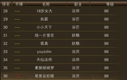 10月26日【星期日】- 开服第13天数据 · 配图