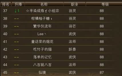 10月26日【星期日】- 开服第13天数据 · 配图