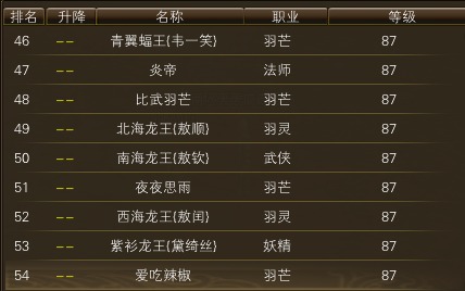 10月26日【星期日】- 开服第13天数据 · 配图