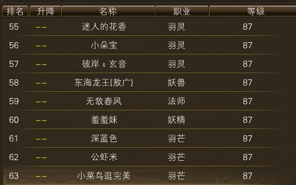 10月26日【星期日】- 开服第13天数据 · 配图
