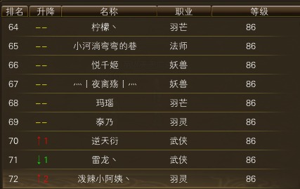 10月26日【星期日】- 开服第13天数据 · 配图