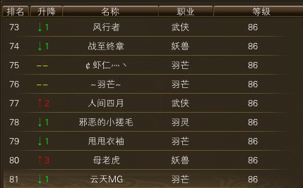 10月26日【星期日】- 开服第13天数据 · 配图