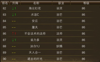 10月26日【星期日】- 开服第13天数据 · 配图