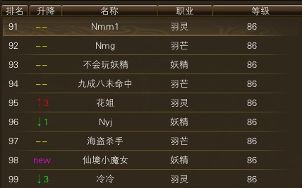 10月26日【星期日】- 开服第13天数据 · 配图