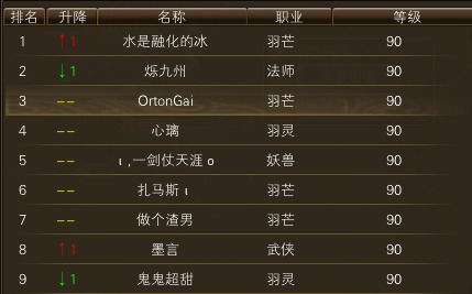 10月27日【星期一】- 开服第14天数据 · 配图