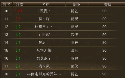 10月27日【星期一】- 开服第14天数据 · 配图