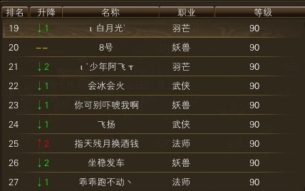 10月27日【星期一】- 开服第14天数据 · 配图