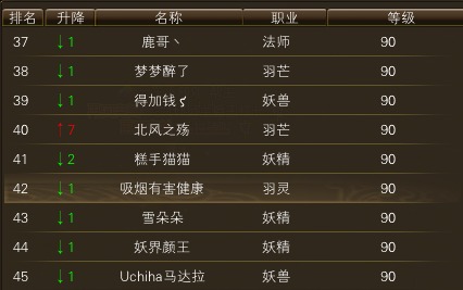 10月27日【星期一】- 开服第14天数据 · 配图