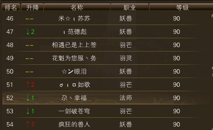 10月27日【星期一】- 开服第14天数据 · 配图