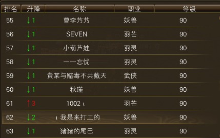 10月27日【星期一】- 开服第14天数据 · 配图