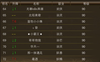 10月27日【星期一】- 开服第14天数据 · 配图