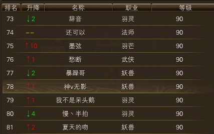 10月27日【星期一】- 开服第14天数据 · 配图