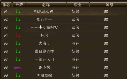 10月27日【星期一】- 开服第14天数据 · 配图