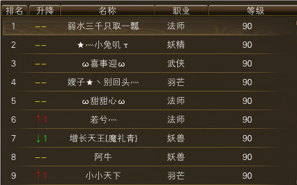10月27日【星期一】- 开服第14天数据 · 配图