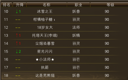 10月27日【星期一】- 开服第14天数据 · 配图