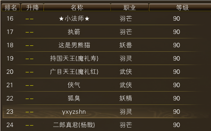 10月27日【星期一】- 开服第14天数据 · 配图