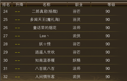 10月27日【星期一】- 开服第14天数据 · 配图